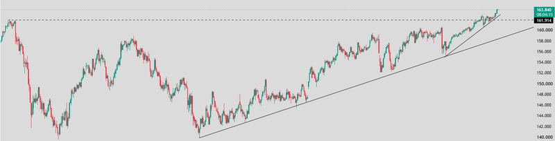 USDJPY price today1