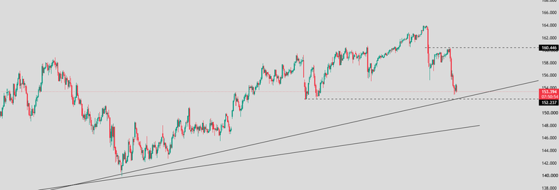 USDJPY technical outlook