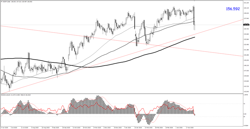 USDJPY today
