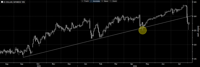 USDJPY today 4-8-2026