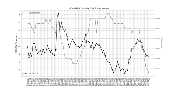 USDMXN