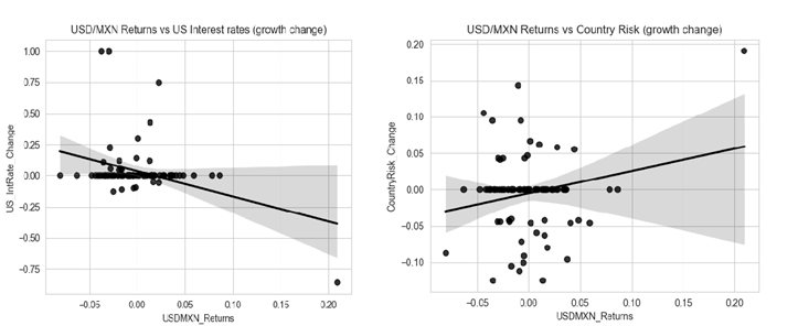 USDMXN Return