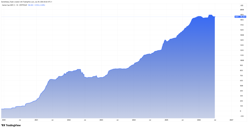 USDT_Technical_June29