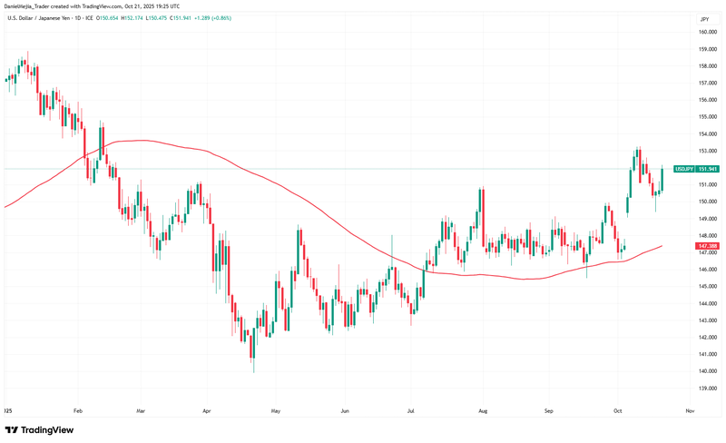 USD_JPY_YTD