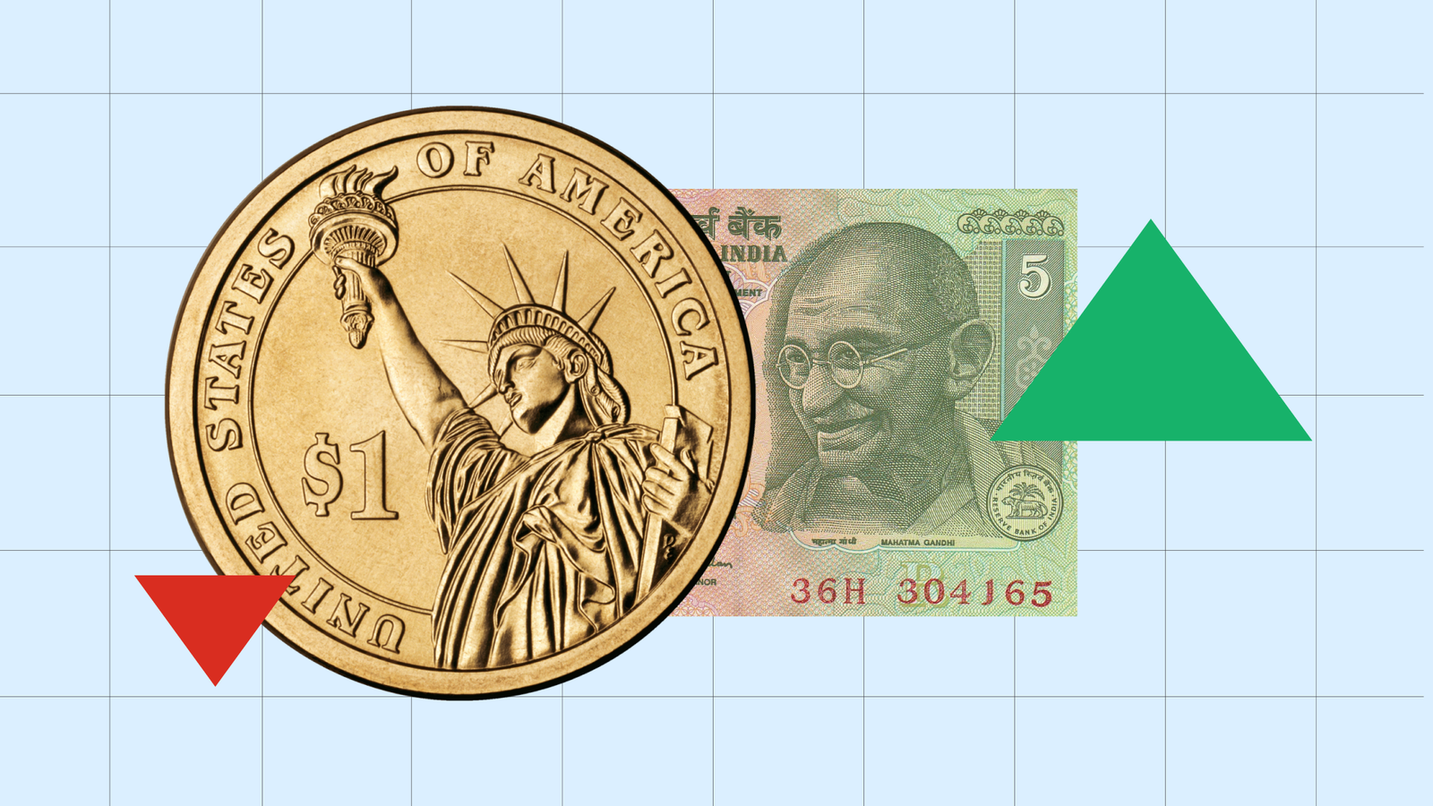 USD v INR May