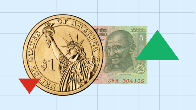 USD v INR May