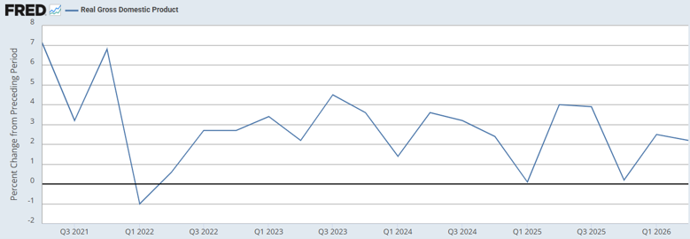 US - Q4 Outlook 2026 - Graph 1