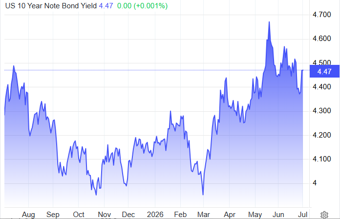 US 10 years yields