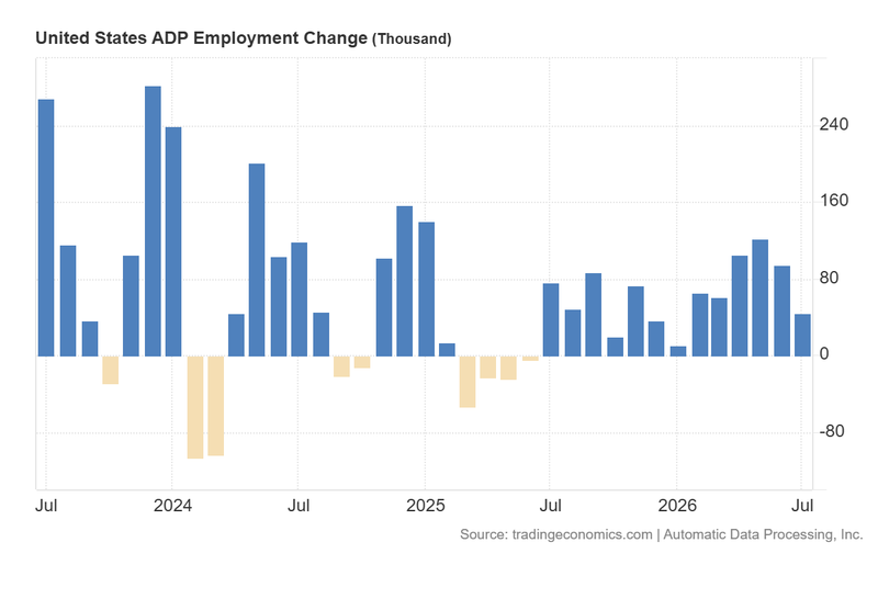 US_ADP_Employment_Change_Aug5