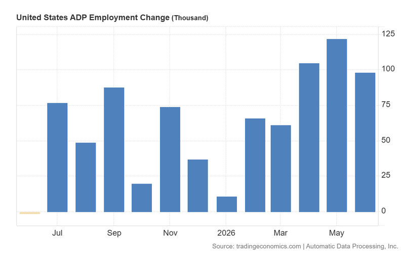 US_ADP_Employment_Change_July1