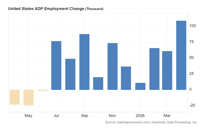 US_ADP_Employment_Change_May6