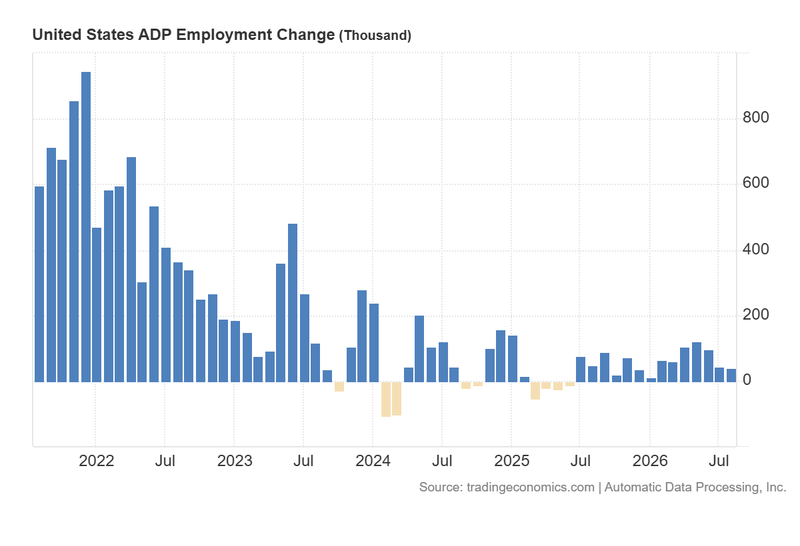 US_ADP_Employment_Change_Sep2