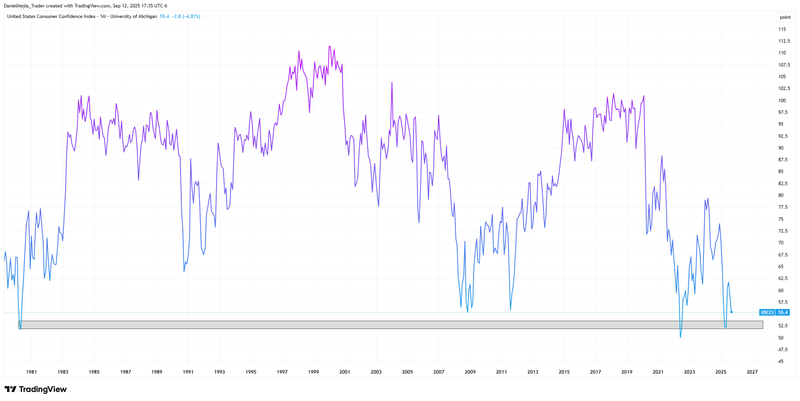 US Confidence_Michigan