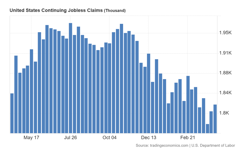 US_Continuing_Jobless_Claims_April23