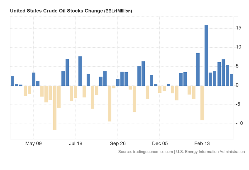 US_Crude_Oil_Stocks_Change_April8
