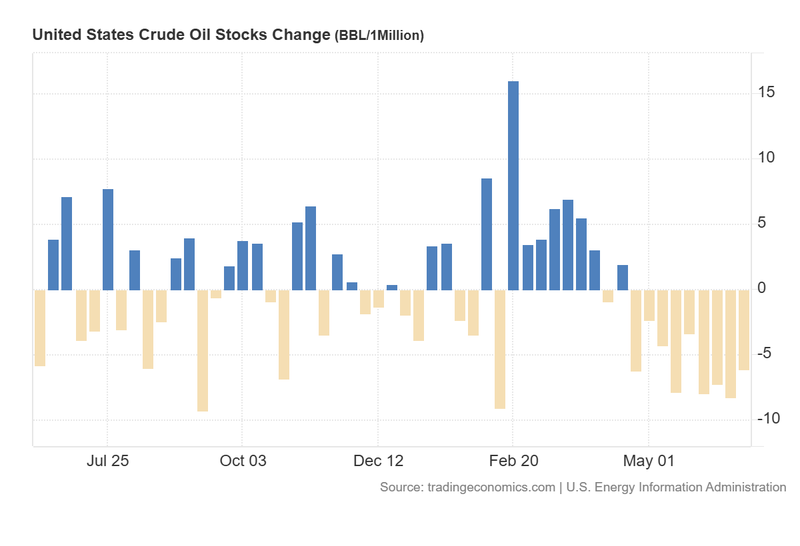 US_Crude_Oil_Stocks_Change_June23