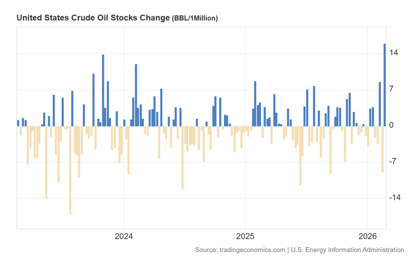 US_Crude_Oil_Stocks_Feb25