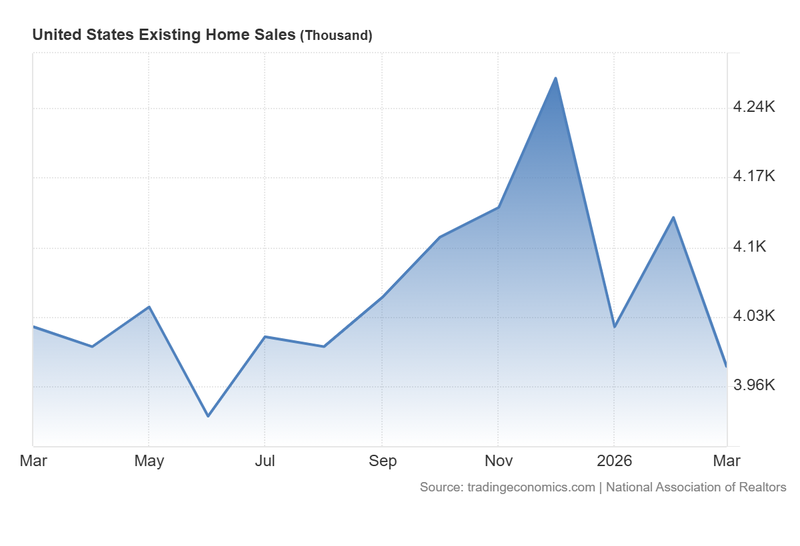 US_Existing_Home_Sales_April13