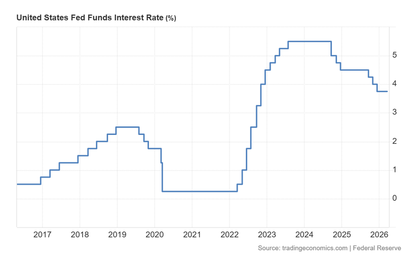 US_Fed_Funds_Interest_Rate_March18