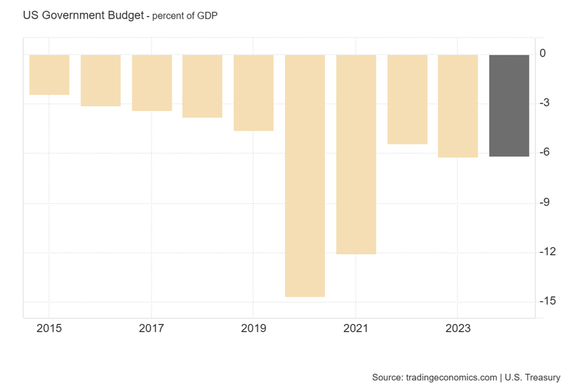 US_Government_Budget