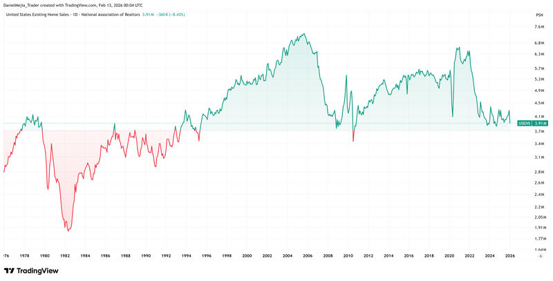 US_HomeSales_February12