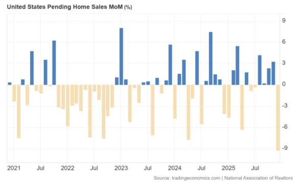 US Home sales