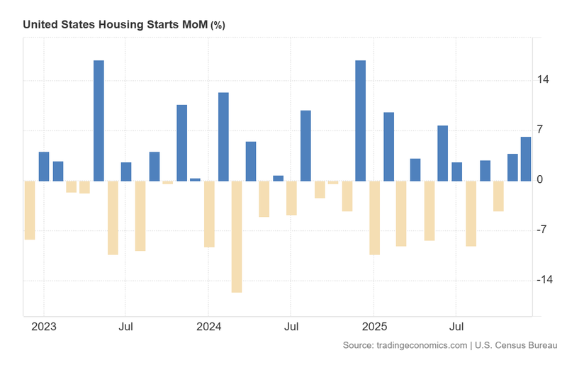 US_Housing_Starts_Feb18