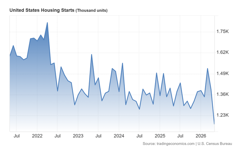 US_Housing_Starts_June16
