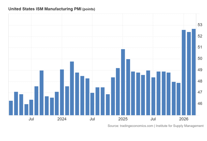 US_ISM_Manufacturing_PMI_April1