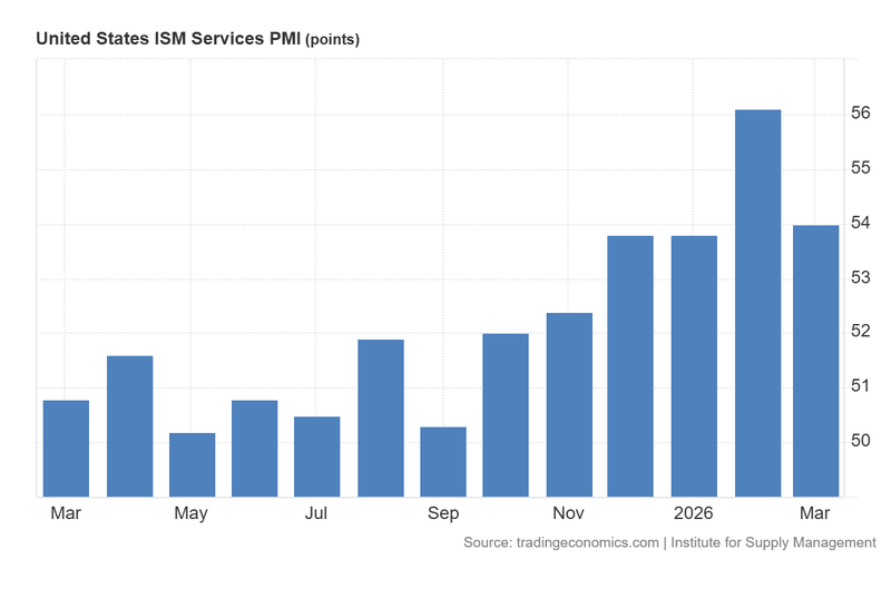 US_ISM_Services_PMI_April6