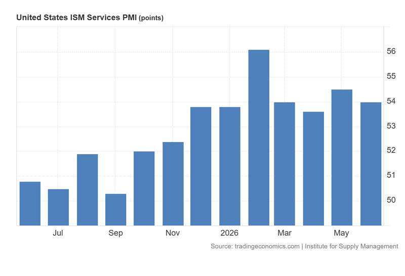 US_ISM_Services_PMI_Jully6