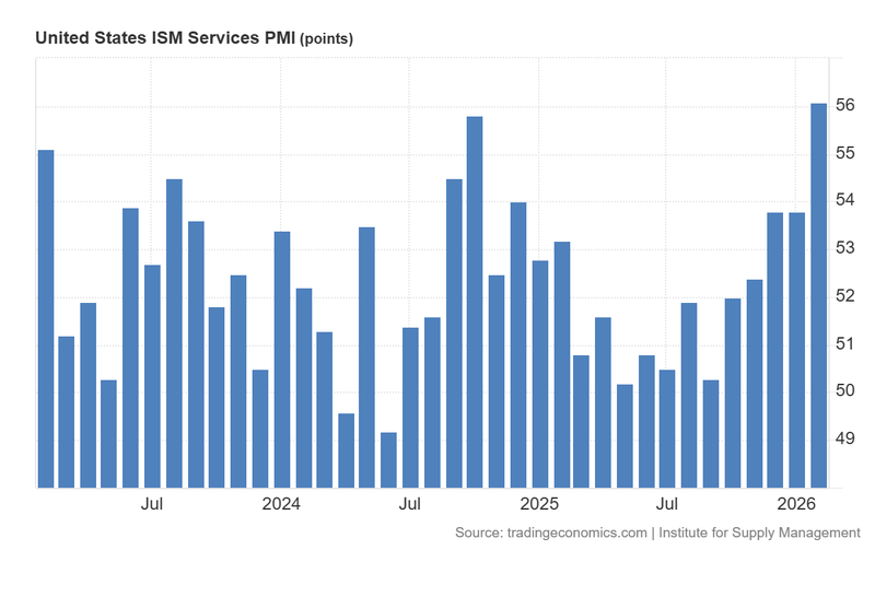 US_ISM_Services_PMI_March4