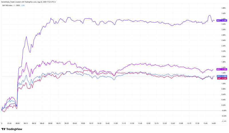 US_Indexes_Aug22