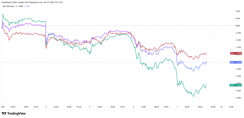 US_Indices_Week