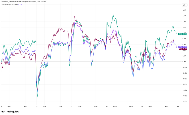 US_Indices_WeeklyBalance