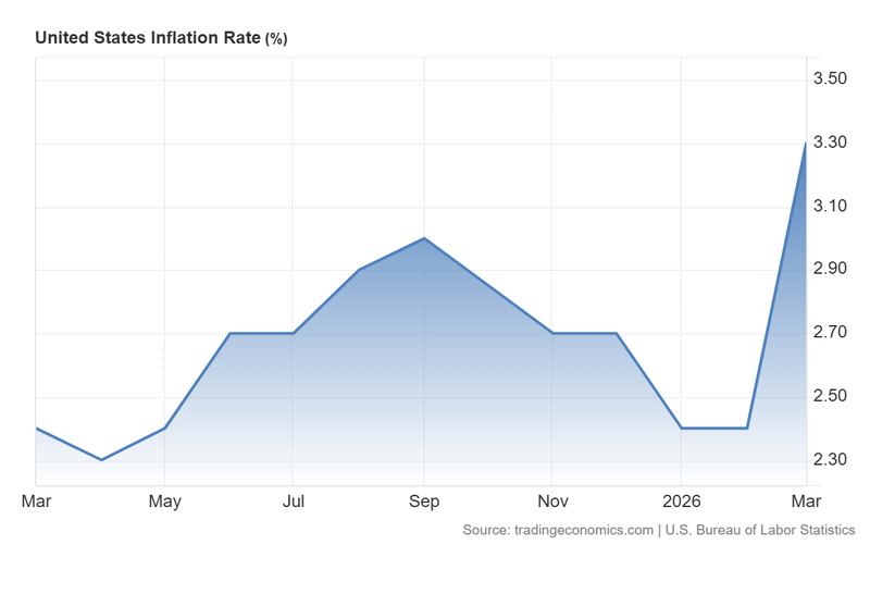 US_Inflation_Rate_April29