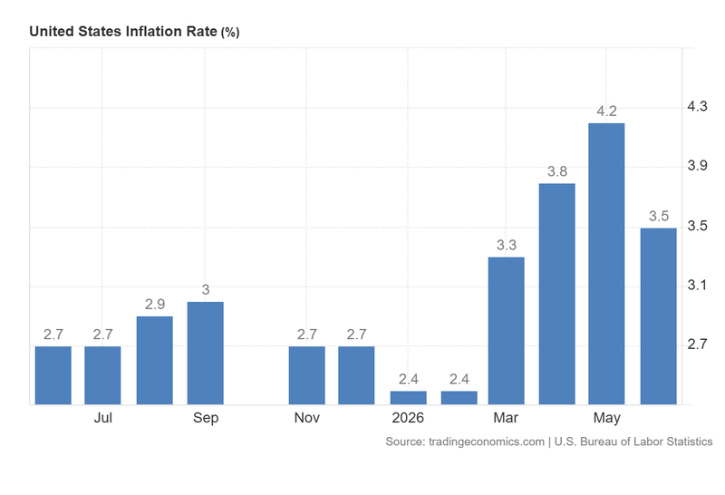 US_Inflation_Rate_July14