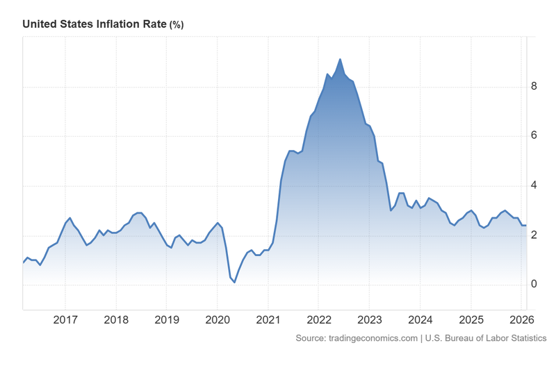 US_Inflation_Rate_March11