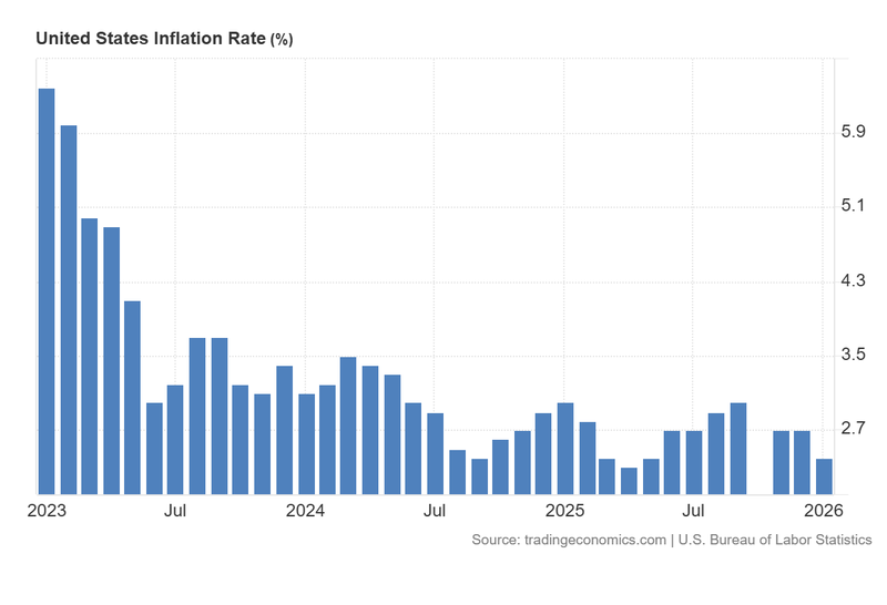US_Inflation_Rate