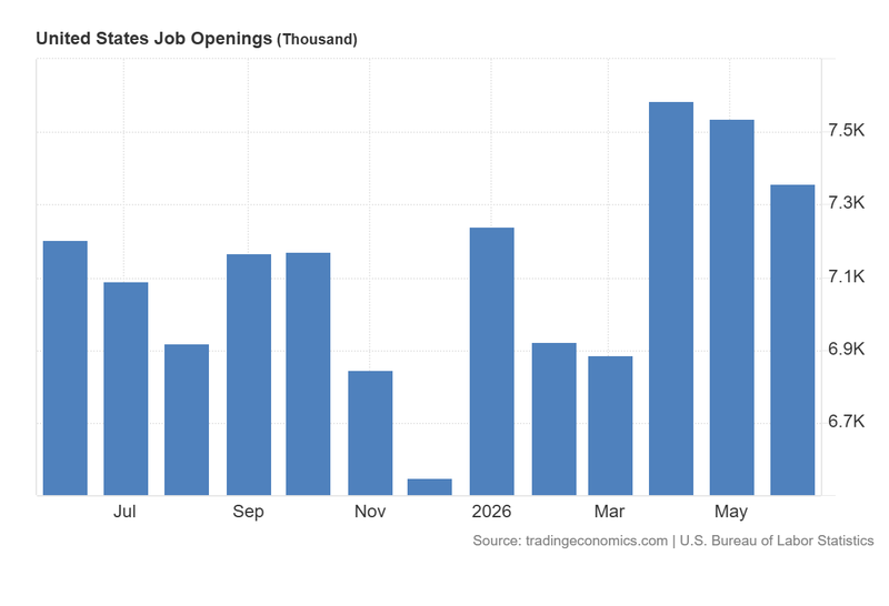 US_Job_Openings_Aug4