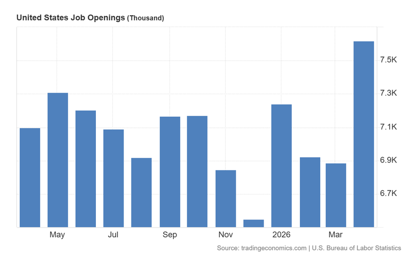US_Job_Openings_June2