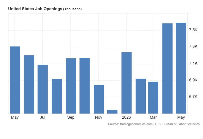 US_Job_Openings_June30