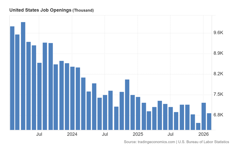 US_Job_Openings_March31