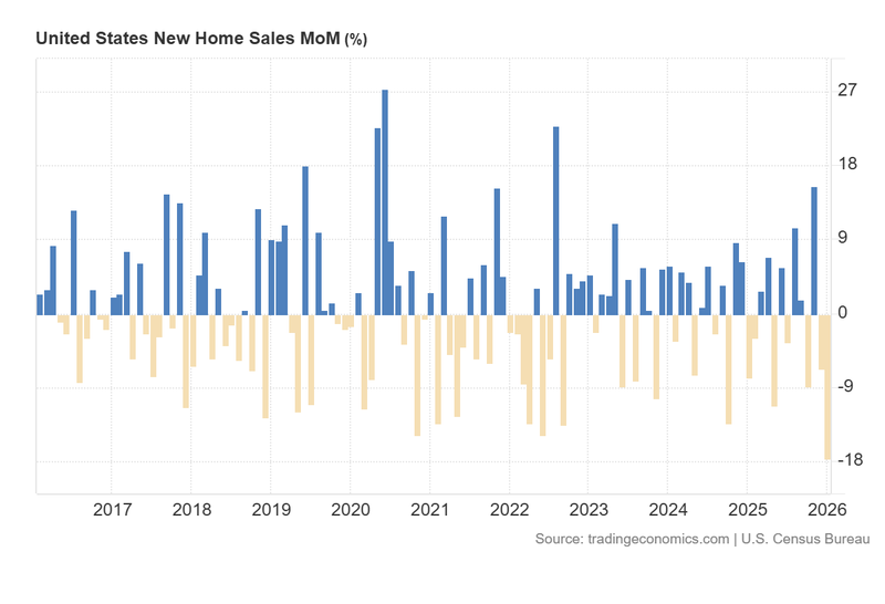 US_New_Home_Sales_MoM_March19