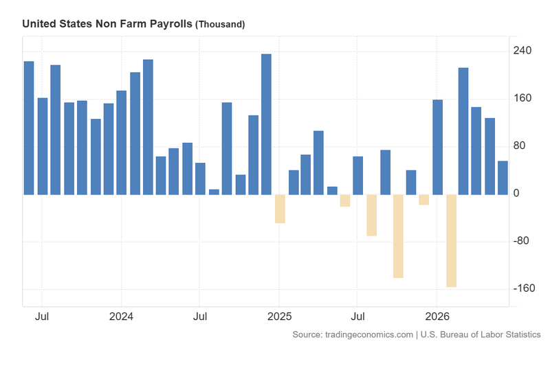 US_Non_Farm_Payrolls_June2