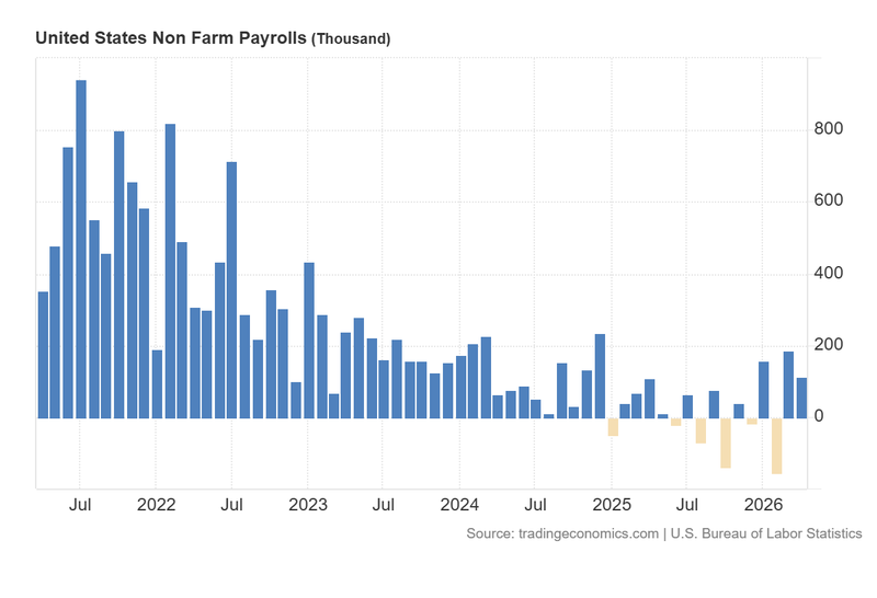 US_Non_Farm_Payrolls_May8