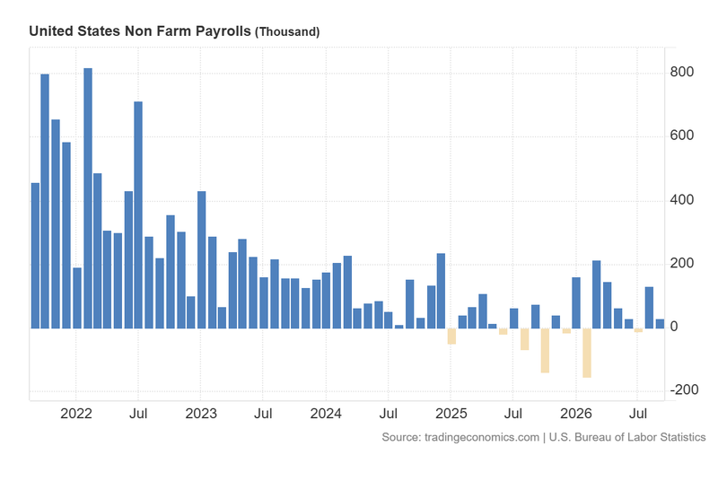 US_Non_Farm_Payrolls_Oct2