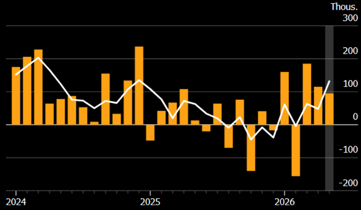 US Nonfarm payroll