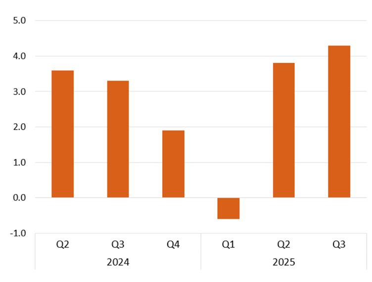 US Q1 2026 Outlook Graph 2