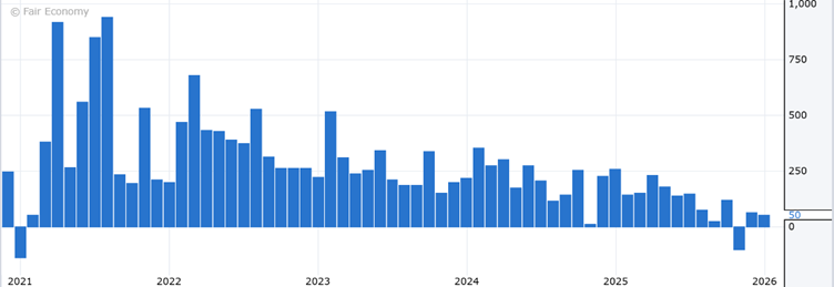 US Q1 2026 Outlook Graph 3